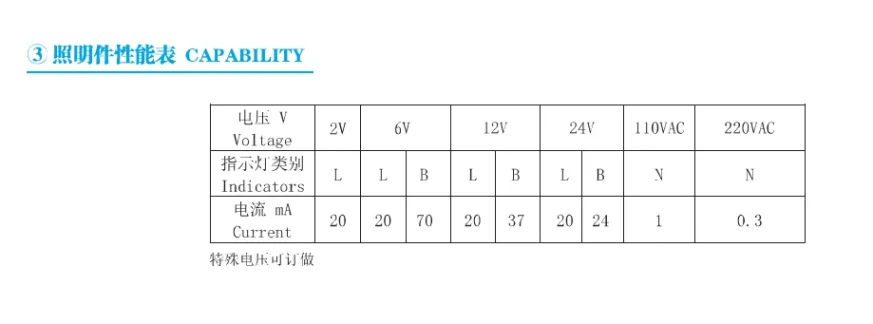 Electronic part detailed image for e-commerce site