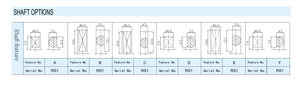 Electronic component close-up