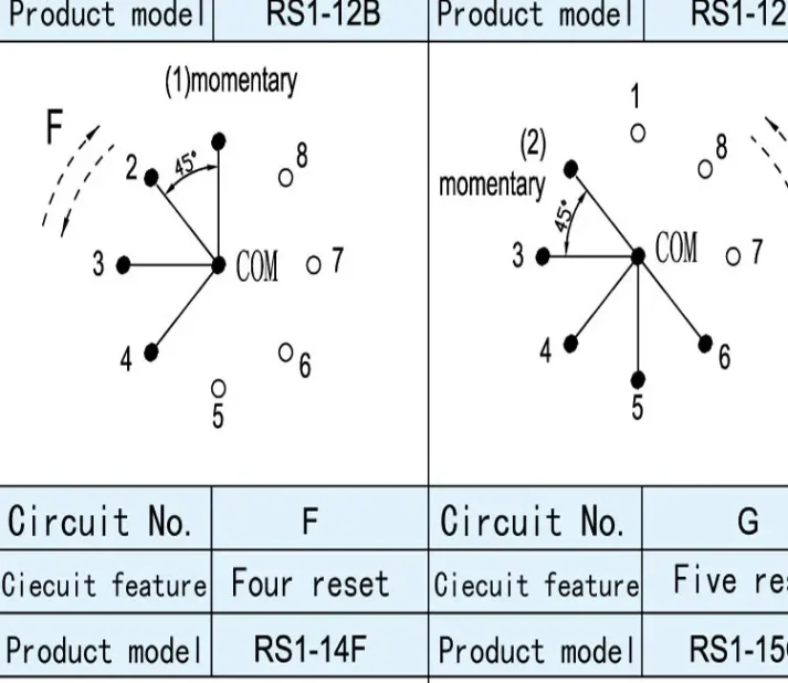 Electronic gadget image for cross-border e-commerce