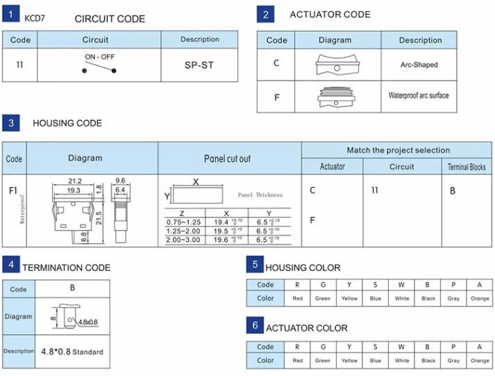 Electronic product for e-commerce platform