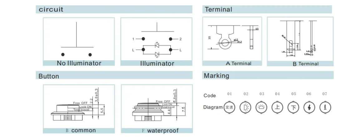 Sensor module part for electronic devices