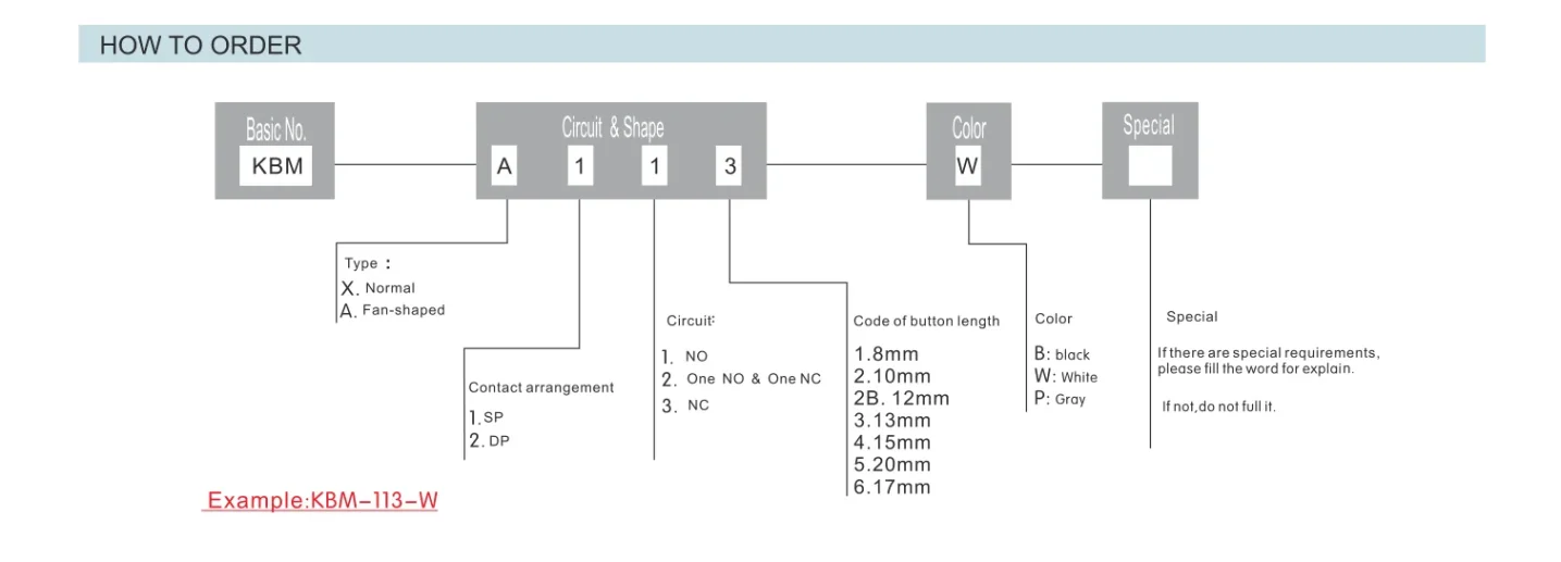 Electronic part product image for cross-border e-commerce