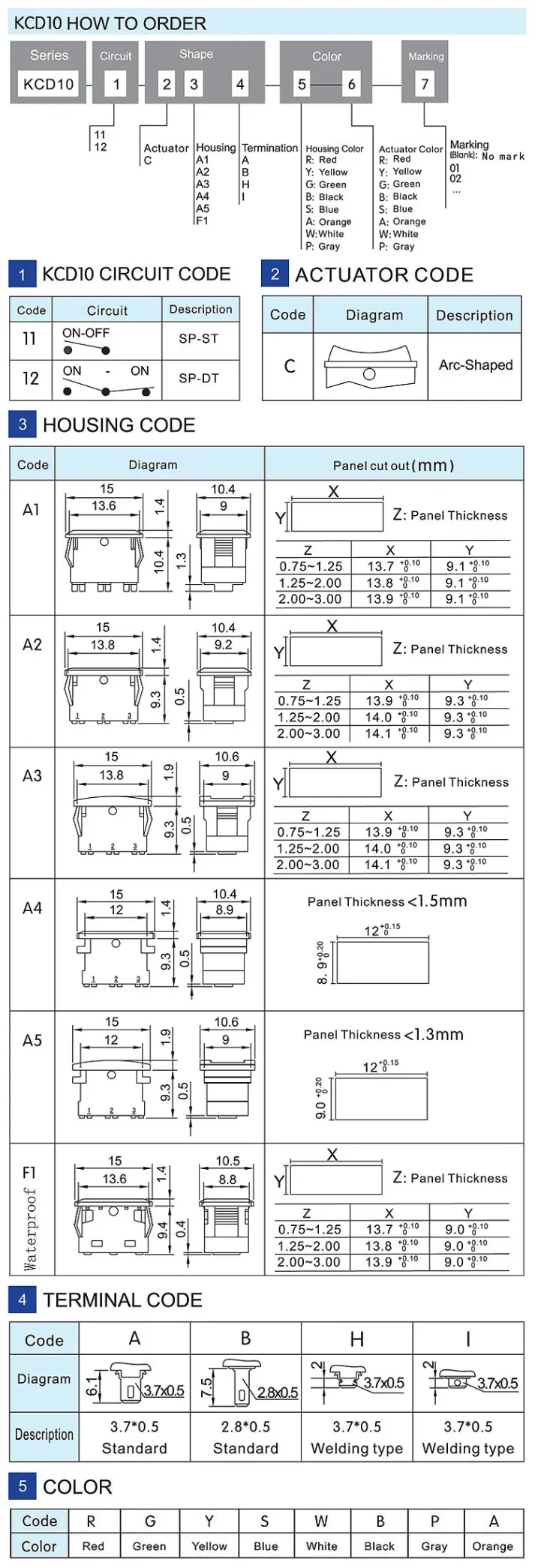 Electronic component for cross-border e-commerce